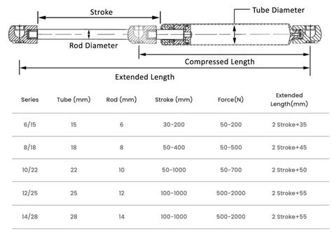 compressed gas spring|gas spring size chart.